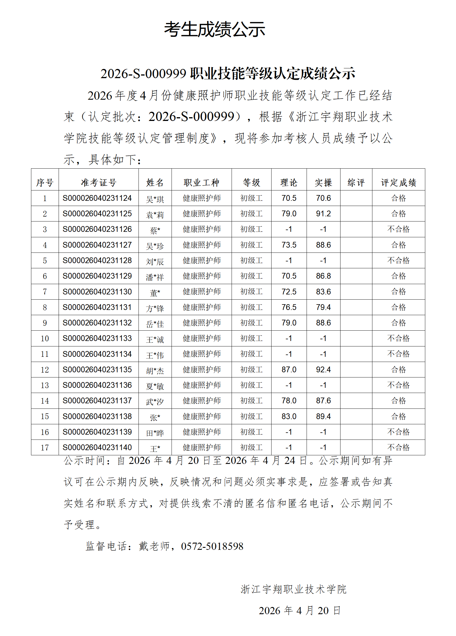 意昂体育2026年4月健康照护师（社会）技能等级认定 社会 台账_01.png