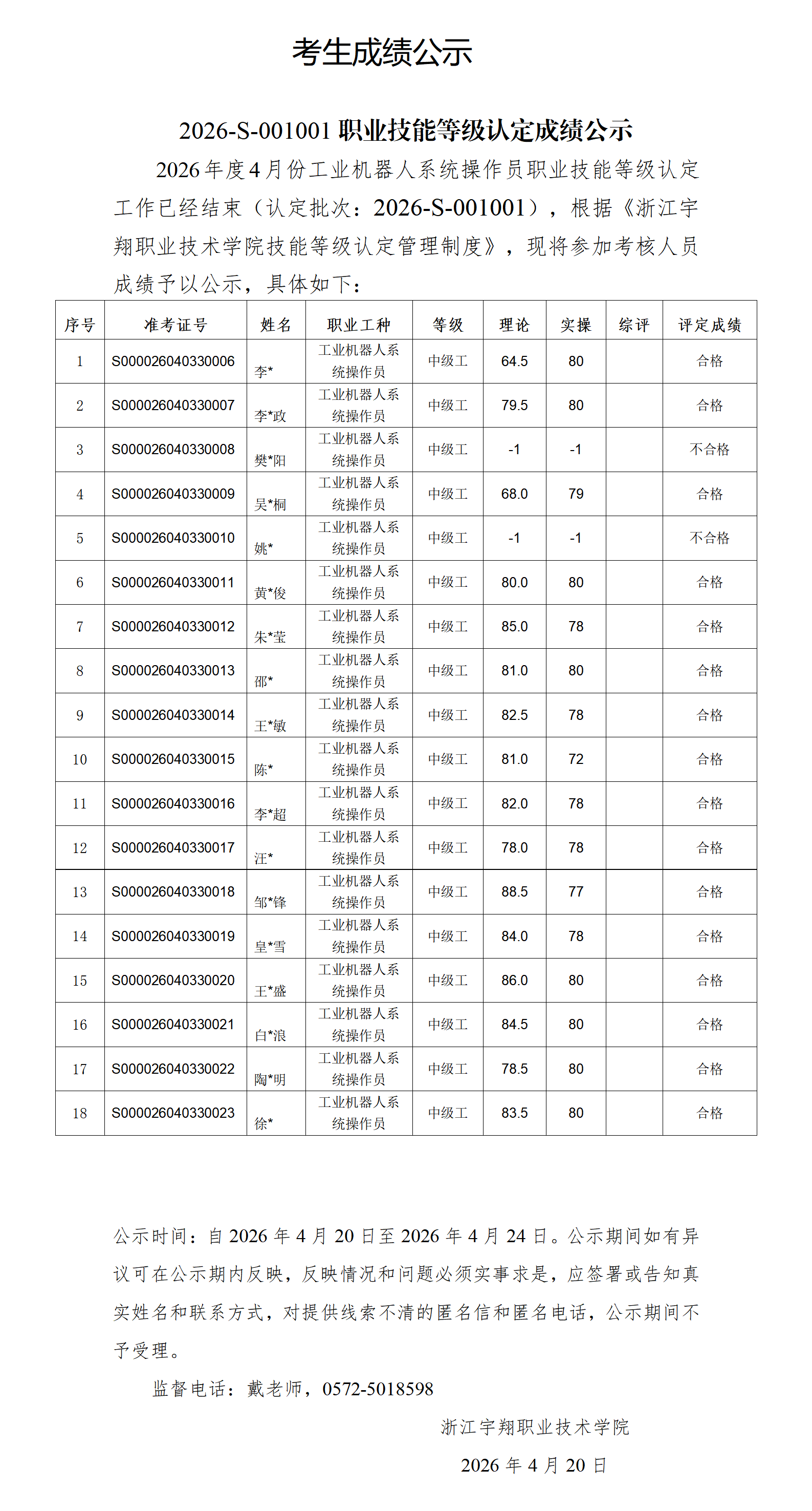意昂体育2026年4月工业机器人系统操作员技能等级认定 社会 台账_01.png