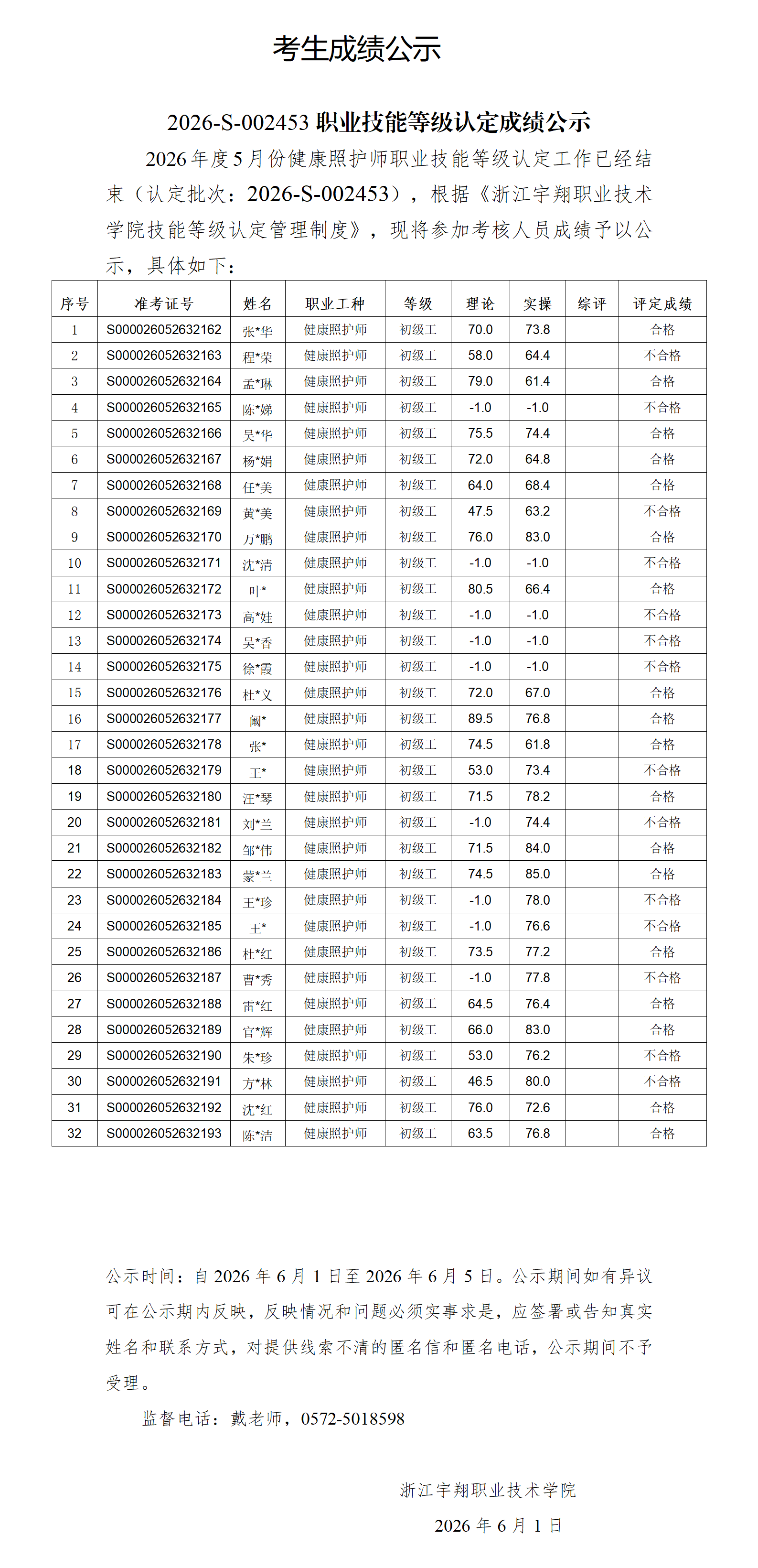 意昂体育2026年5月健康照护师 社会 技能等级认定 社会 台账_01.png